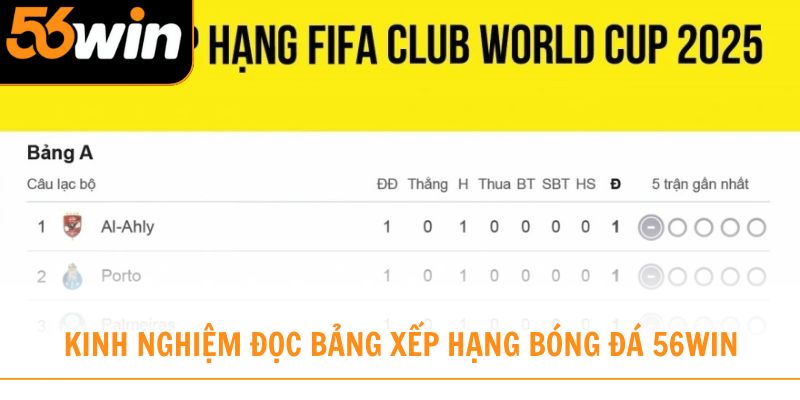 Kinh nghiệm đọc bảng xếp hạng bóng đá 56win rất quan trọng với tân binh
