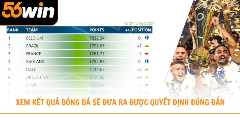 Xem kết quả bóng đá 56win sẽ giúp bạn đưa ra được quyết định đúng đắn